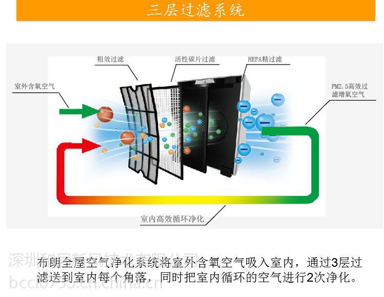 常德净化新风系统组成图(工业用新风系统)