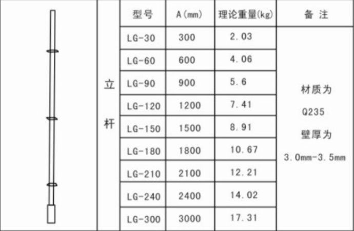 脚手架尺寸规格图片