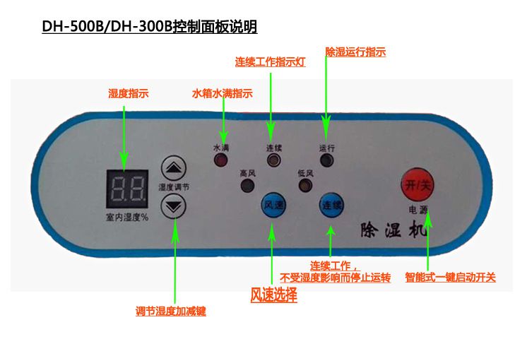 DH-500B-控制面板说明
