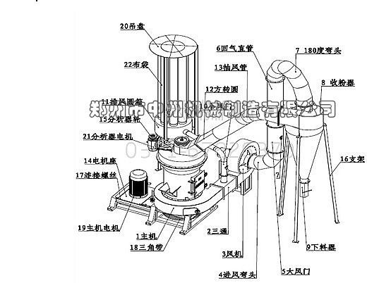 中州超细雷蒙磨粉机超细磨机环保达标产量高