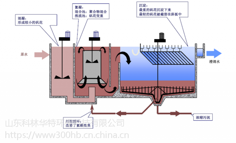 混凝沉淀一体化设备生产厂家