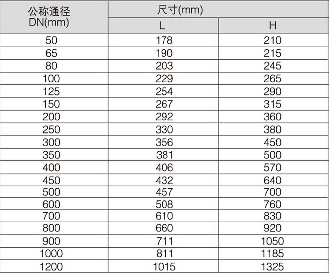 蜗轮偏心半球阀尺寸图