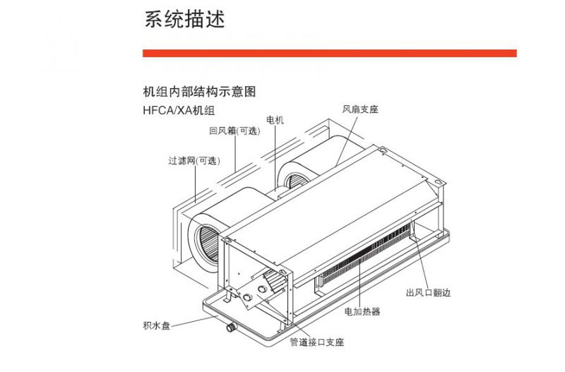 中央空调出风口结构图图片