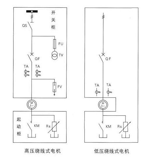 带一次回路的绕线水阻柜低压绕线电机用trq水电阻起动柜