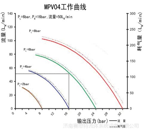 MPV04空气增压泵技术参数