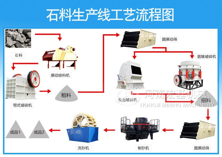 鐵礦石破碎生產(chǎn)線工藝流程