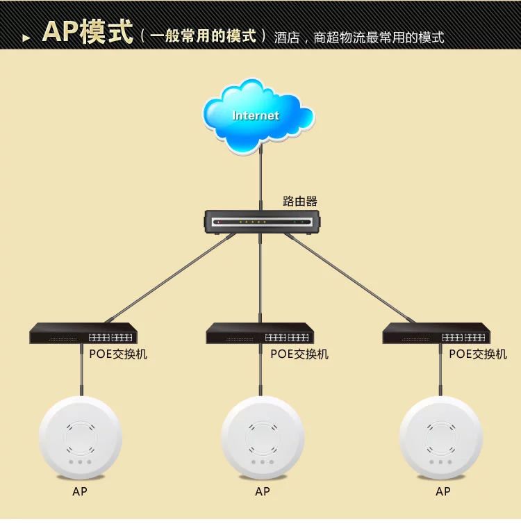 路由器天线结构图解图片