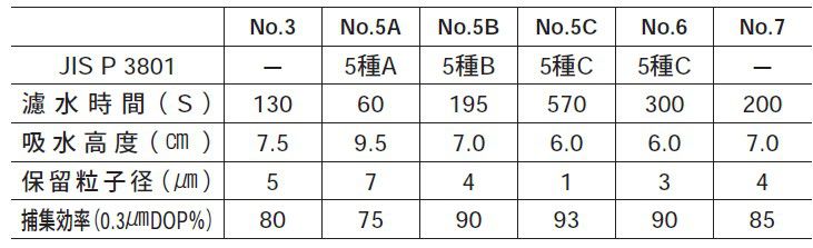 实验室用定量滤纸No.3/NO.5B 一箱100枚入热线18611761915 - 供应商网