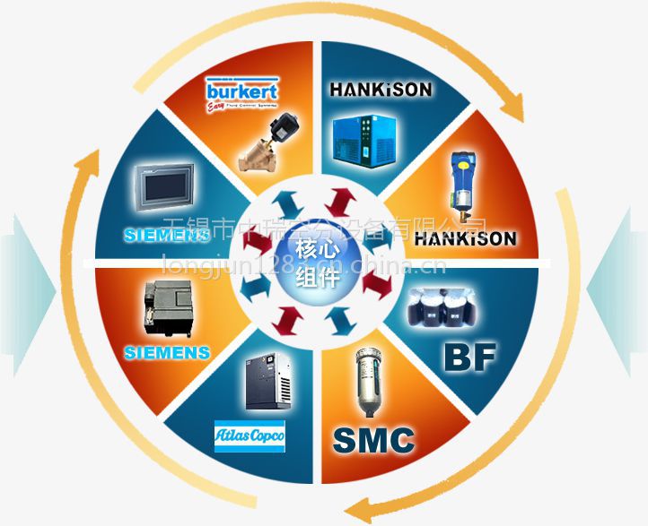 制氧为什么出氮气无锡中瑞空分设备厂家直销 产量100立方米／小时 纯度99.＊＊＊ 氮气保护系统_https://www.jmylbn.com_新闻资讯_第29张
