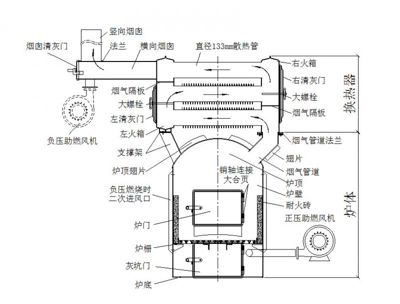 风机柴火炉结构图图片