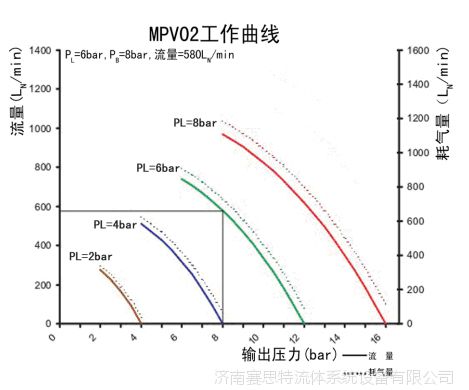 MPV02空气增压泵技术参数