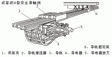 供应dhh型滑触线单极组合式滑触线应用