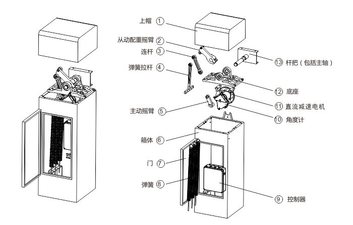 道闸机机械结构图