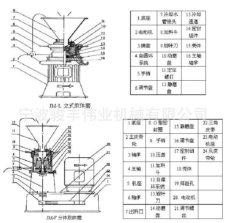 胶体磨结构