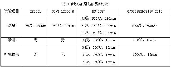 遠東電線電纜wtge061kv改性超柔性防火電纜