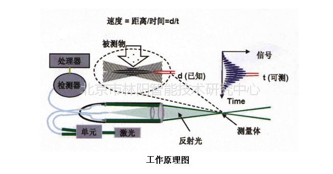 激光设备_激光仪器技术解决方案 - OFweek激光网