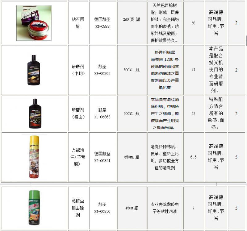 人工洗车设备价格