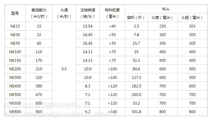 正康牌ne板鏈提升機th型環鏈鬥式提升機td皮帶鬥提機fu鏈式輸送機