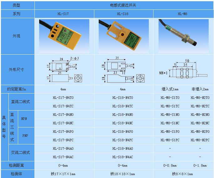 接近开关hls17n4ac小方型非埋入距离4mm交流电源常闭接近开关