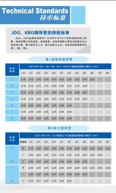 pvc管内穿线根数对照表图片