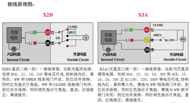 dn25电动阀门电动铜球阀xhl电动阀电动三通球阀