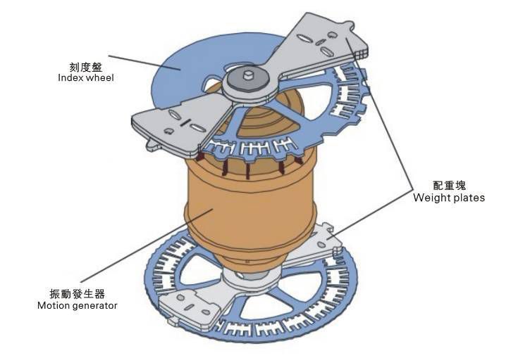 一种振动筛偏心轴的配重件结构