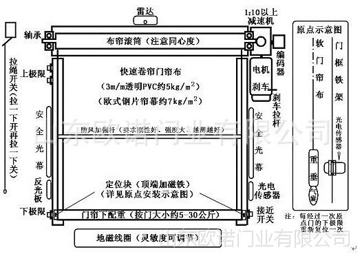 產品結構圖工業快速門 抗風感應快速軟簾門展開抗壓強度強水密性好