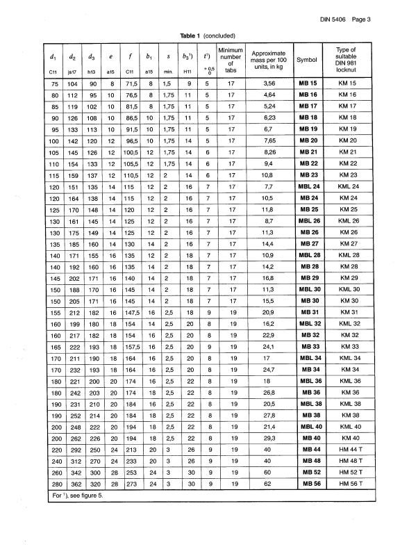 供應商reach雷馳din5406多齒止退墊圓螺母用止動墊圈防松墊片非標長腳