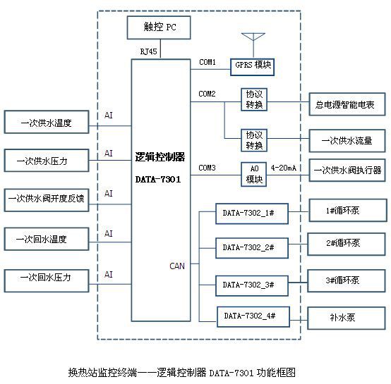 DIY硬件频道