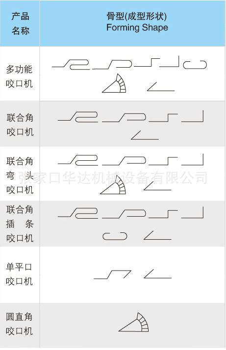 多功能咬口机华达七功能辘骨机sa12型风管骨型加工