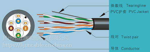 浙江CCS认证CAT5E，船用网络屏蔽通信电缆，