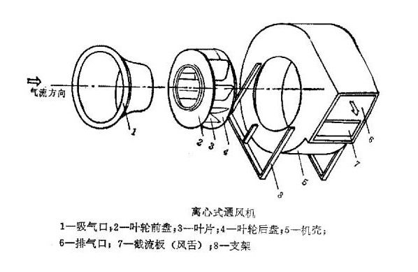 混流风机结构图片