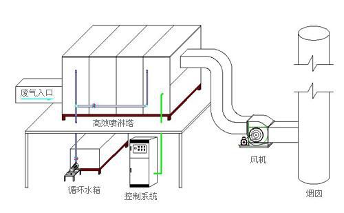 高效喷淋塔安装示意图