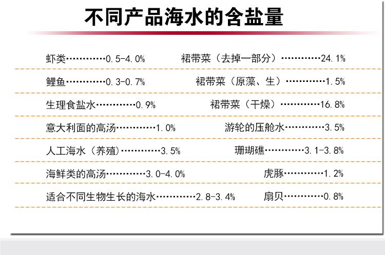 数显盐度计dr202海水比重计含盐溶液检测比重检测0100