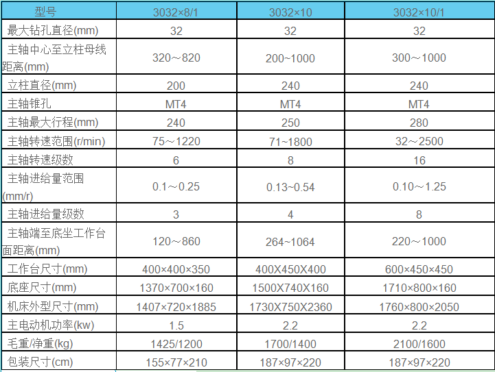 台湾翊锠品牌ycz3032x10摇臂钻床台湾品质质量放心机床广东江西浙江