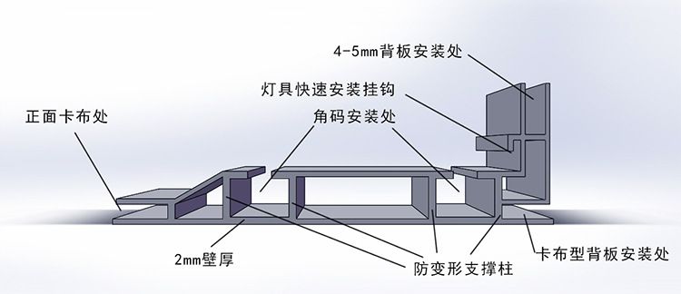 卡布灯箱结构图图片