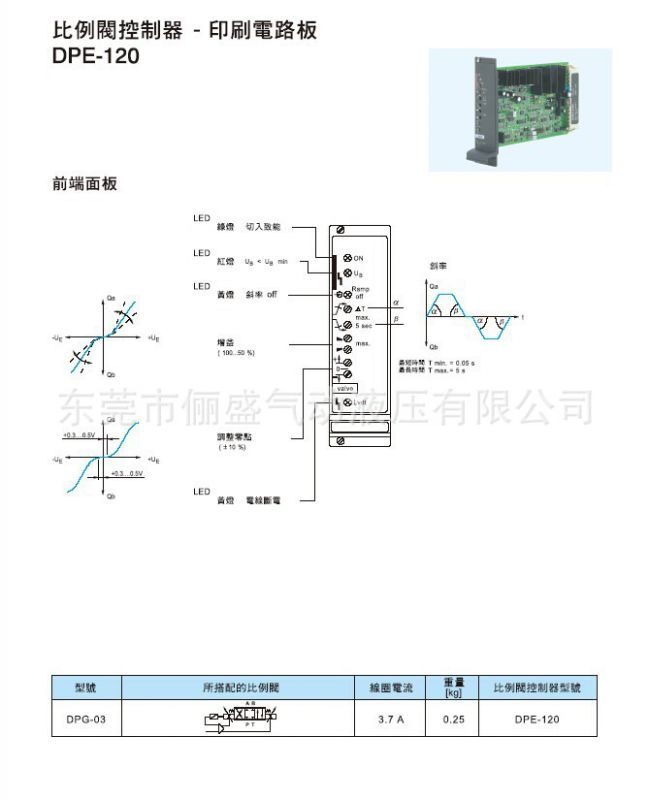 台湾东峰dofluid公司直供比例阀控制器dpe 1 保障 价格 厂家 中国供应商