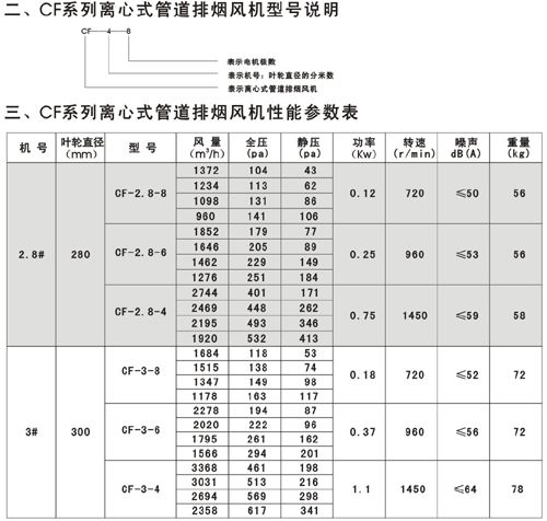 cf厨房排烟离心风机