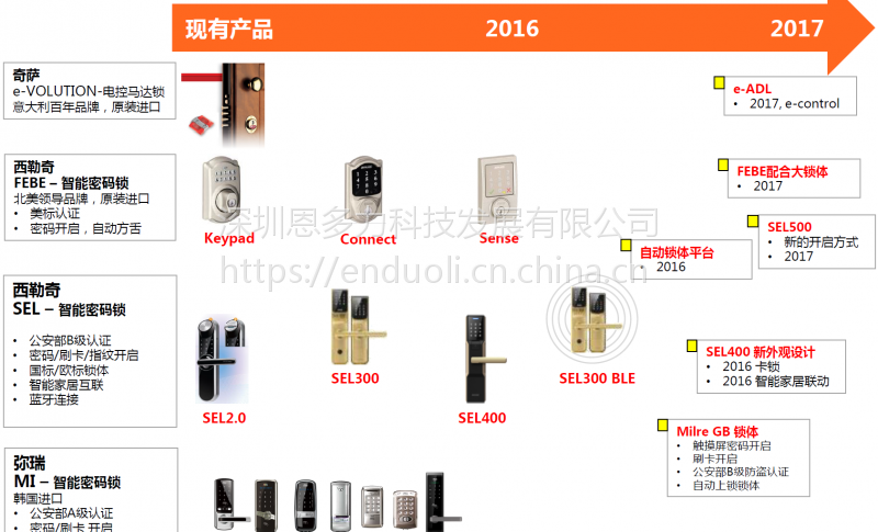 深圳恩多力供应schlage西勒奇sel400系列指纹锁