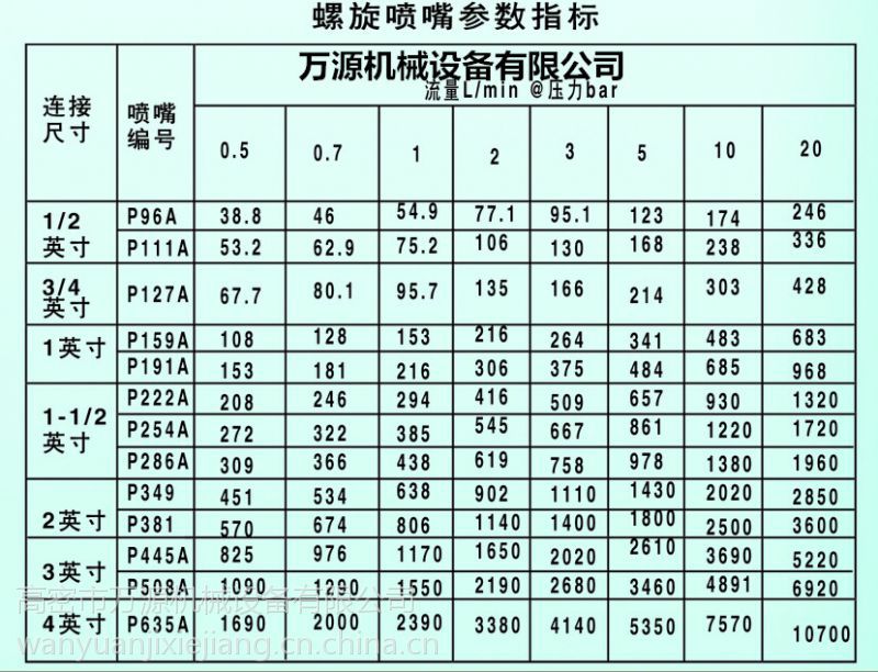 厂家供应碳化硅螺旋喷嘴大流量螺旋喷嘴脱硫喷嘴万源机械设备