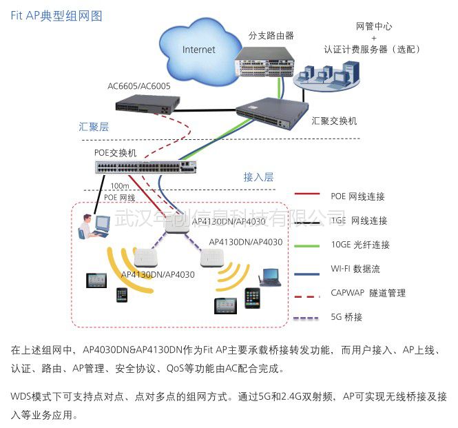 华为ap4030dn室内大功率双频企业wifi无线接入点ap