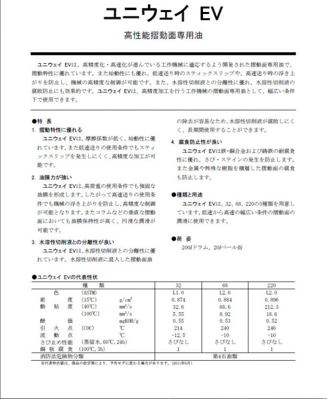 新品未使用正規品 ENEOS エネオス ユニウェイＳＦ６８ 20L 缶 送料無料 fucoa.cl