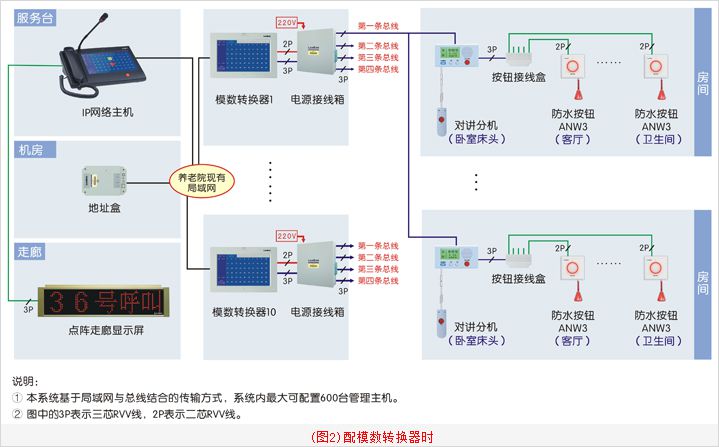 聊城市智能养老院紧急呼叫系统价格