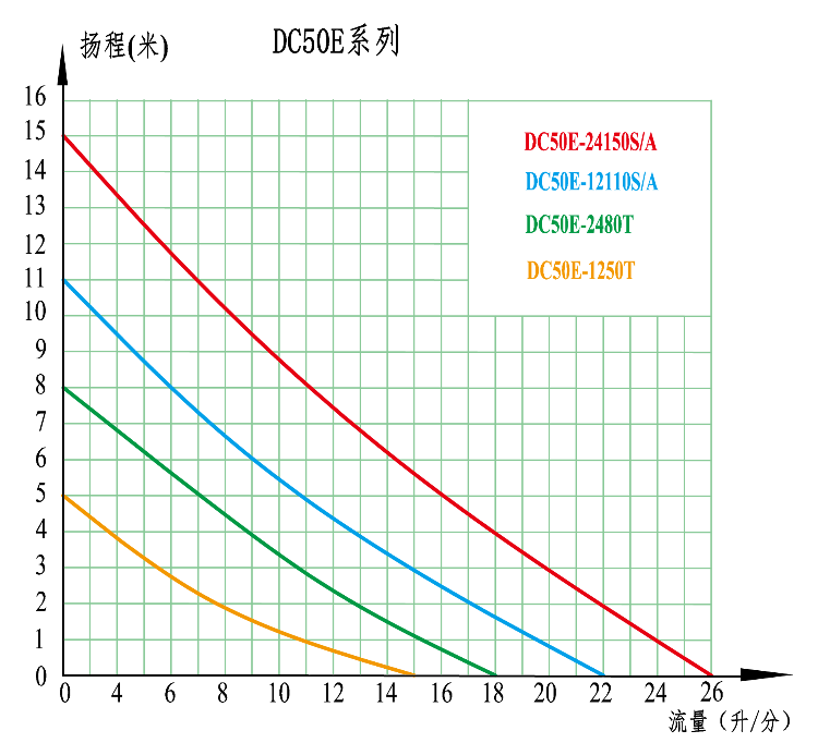 供應用於美容儀器上的無刷直流24v水泵大流量高揚程15m