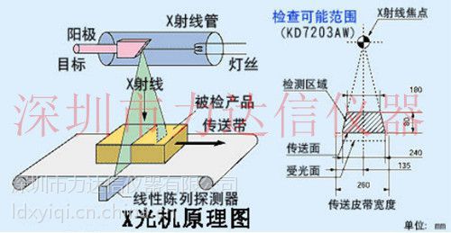 力达信塑料管小型x光机微型透视x光机四肢x光透视仪gq50
