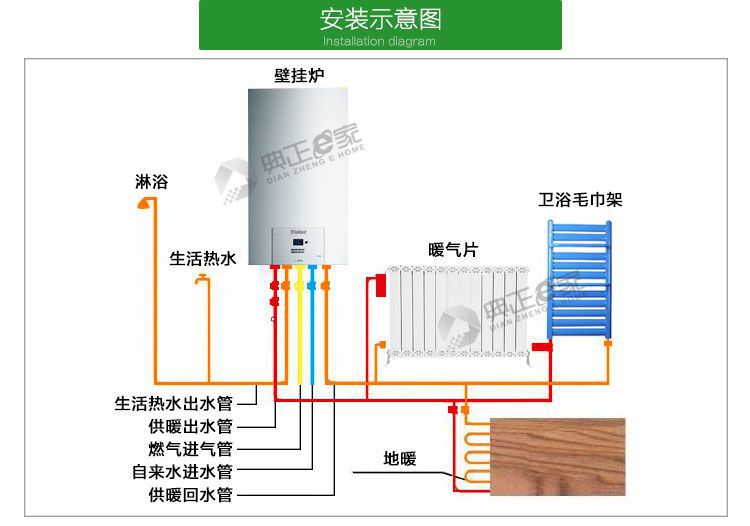 农村壁挂炉安装明细图图片