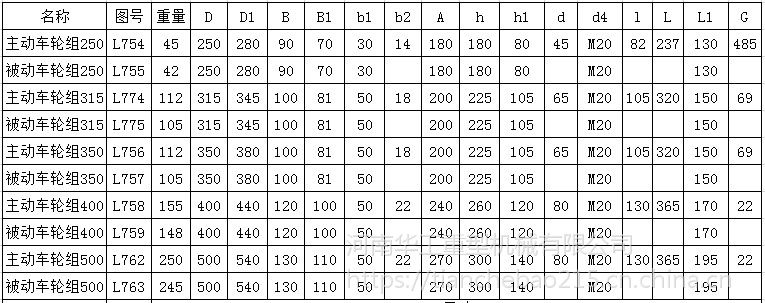 l765车轮组500x150大车运行驱动起重机台车车轮亚重