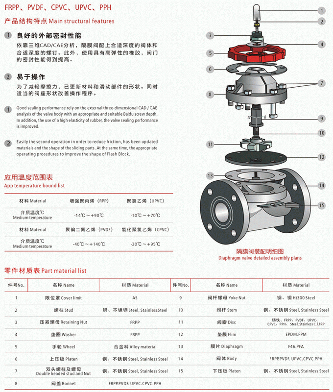 塑料隔膜閥rpppphpvcpvdf塑料隔膜閥尺寸