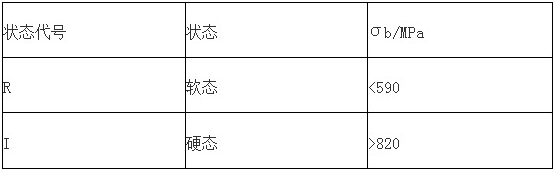 4J49电真空元器件 4J49膨胀合金价格