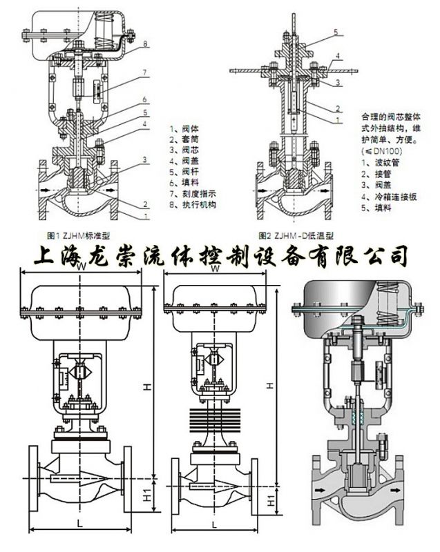 zjhm气动薄膜套筒调节阀